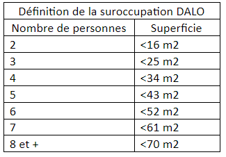 suroccupation_dalo.png